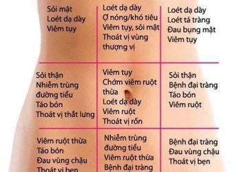 Dấu hiệu bệnh ở da bụng cần kiểm tra