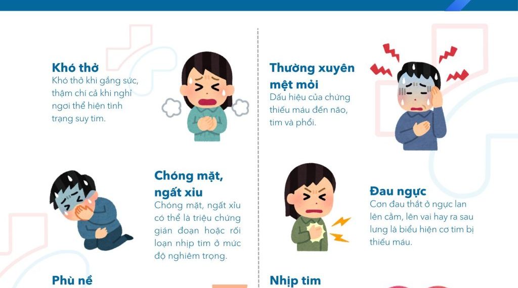 Dấu hiệu bệnh ở tim mạch dễ nhận biết