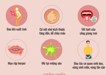 Dấu hiệu bệnh ở tuyến sinh dục ở nam giới